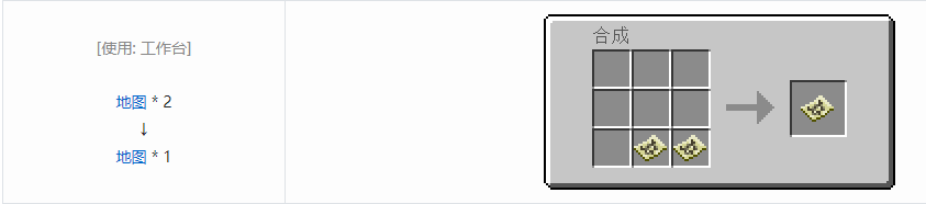 我的世界所有工具合成表大全