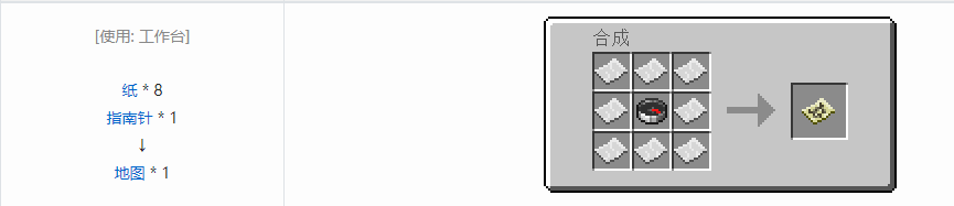 我的世界所有工具合成表大全
