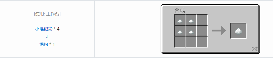 我的世界科技复兴粉合成表大全