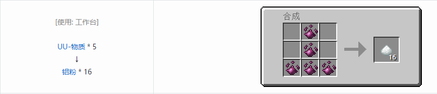 我的世界科技复兴粉合成表大全