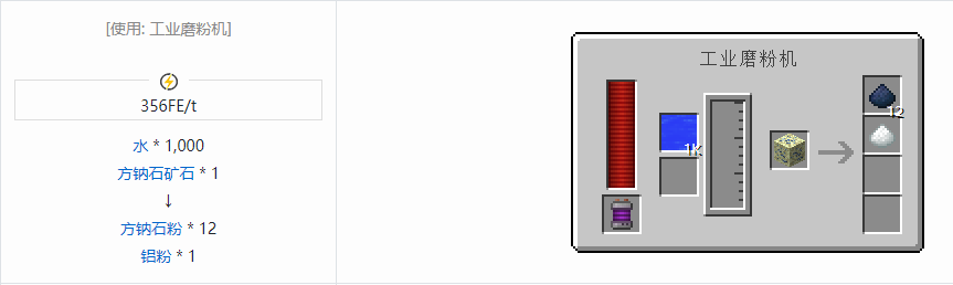 我的世界科技复兴粉合成表大全