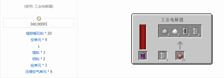 我的世界科技复兴粉合成表大全