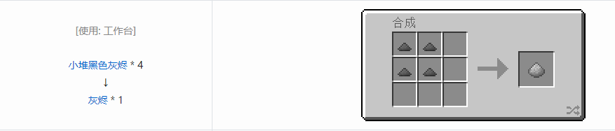 我的世界科技复兴粉合成表大全