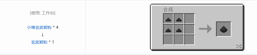 我的世界科技复兴粉合成表大全