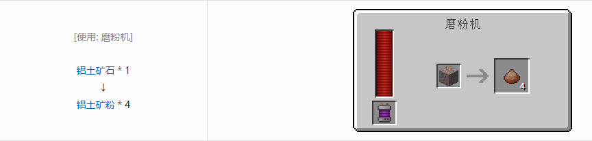 我的世界科技复兴粉合成表大全