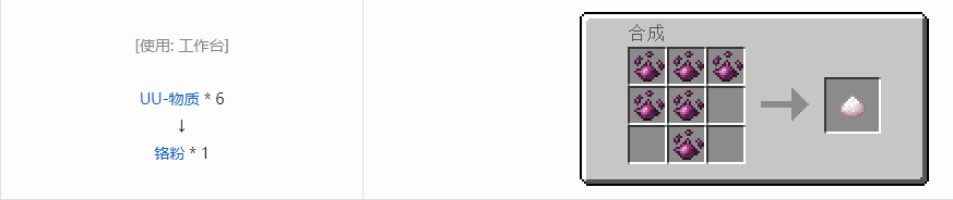 我的世界科技复兴粉合成表大全