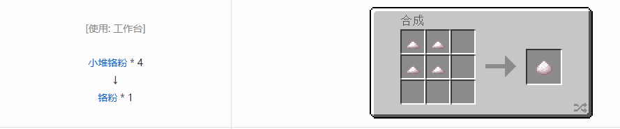 我的世界科技复兴粉合成表大全