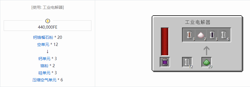 我的世界科技复兴粉合成表大全