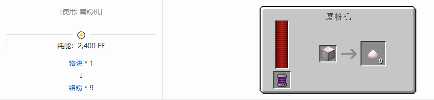 我的世界科技复兴粉合成表大全