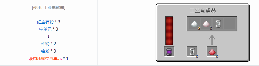 我的世界科技复兴粉合成表大全