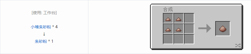 我的世界科技复兴粉合成表大全