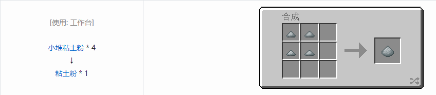 我的世界科技复兴粉合成表大全