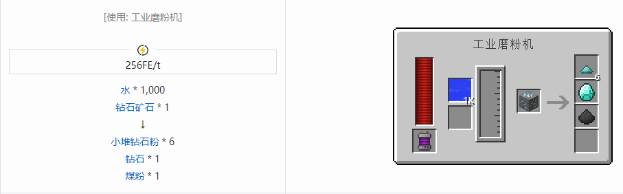 我的世界科技复兴粉合成表大全