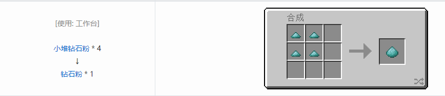 我的世界科技复兴粉合成表大全