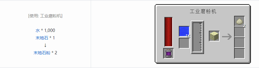 我的世界科技复兴粉合成表大全