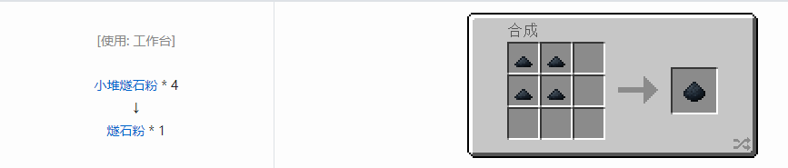 我的世界科技复兴粉合成表大全