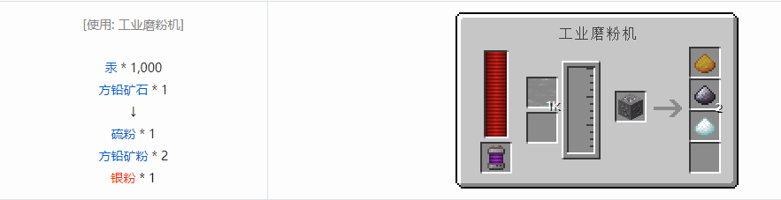 我的世界科技复兴粉合成表大全