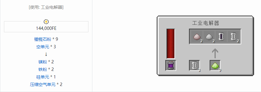 我的世界科技复兴粉合成表大全