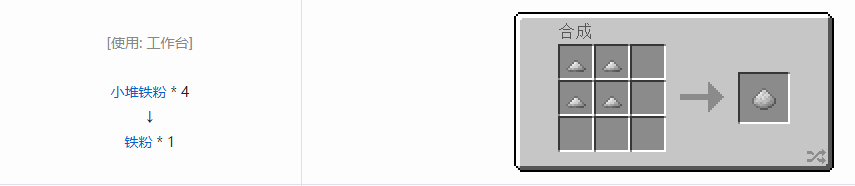 我的世界科技复兴粉合成表大全