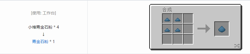 我的世界科技复兴粉合成表大全