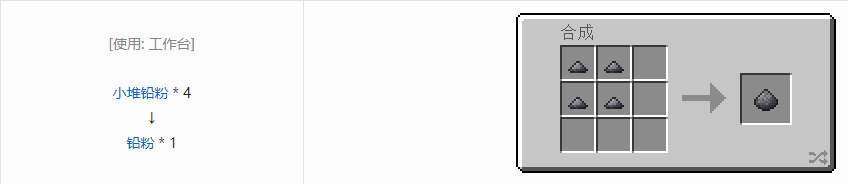 我的世界科技复兴粉合成表大全