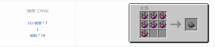 我的世界科技复兴粉合成表大全