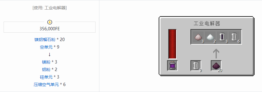 我的世界科技复兴粉合成表大全