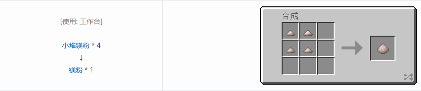 我的世界科技复兴粉合成表大全