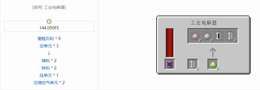 我的世界科技复兴粉合成表大全