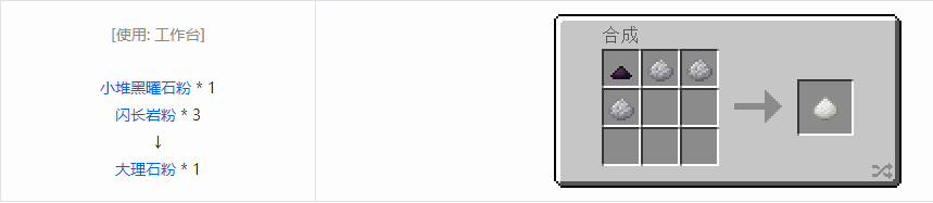 我的世界科技复兴粉合成表大全