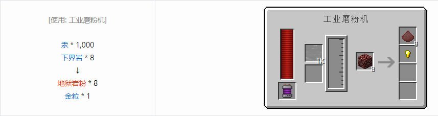 我的世界科技复兴粉合成表大全