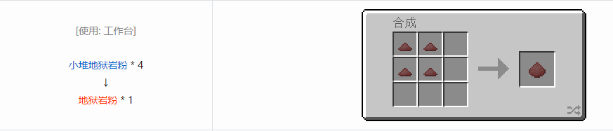 我的世界科技复兴粉合成表大全