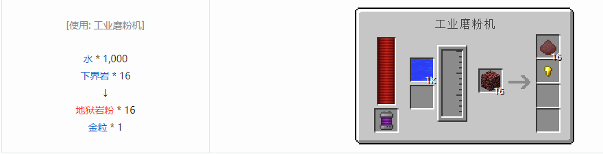 我的世界科技复兴粉合成表大全