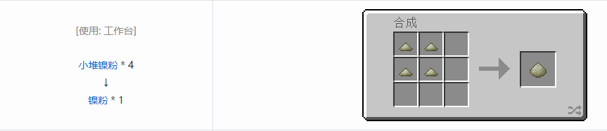 我的世界科技复兴粉合成表大全