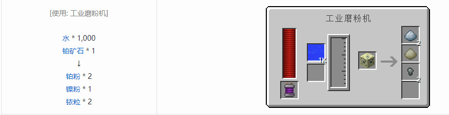 我的世界科技复兴粉合成表大全