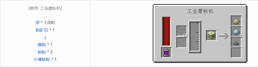 我的世界科技复兴粉合成表大全