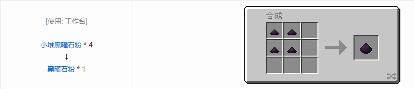 我的世界科技复兴粉合成表大全