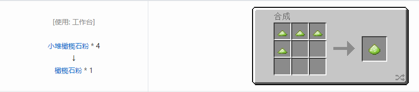 我的世界科技复兴粉合成表大全