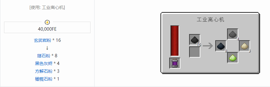 我的世界科技复兴粉合成表大全