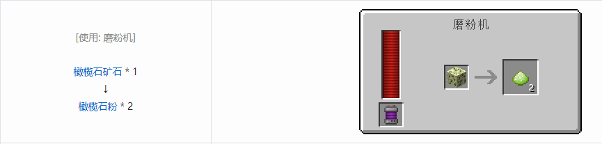 我的世界科技复兴粉合成表大全