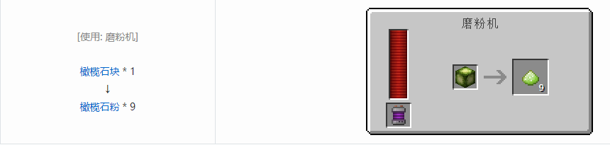 我的世界科技复兴粉合成表大全