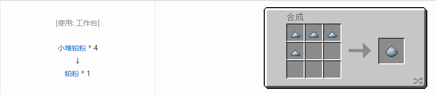我的世界科技复兴粉合成表大全