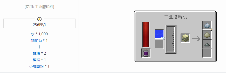 我的世界科技复兴粉合成表大全