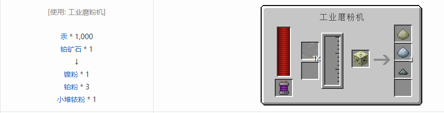 我的世界科技复兴粉合成表大全