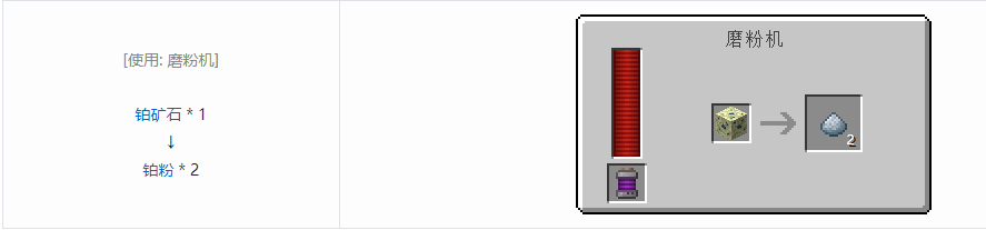 我的世界科技复兴粉合成表大全