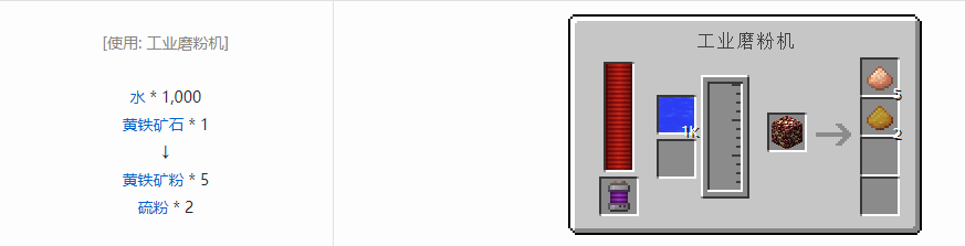 我的世界科技复兴粉合成表大全