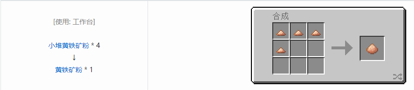 我的世界科技复兴粉合成表大全