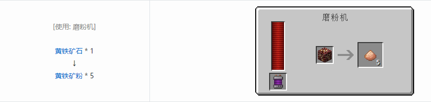 我的世界科技复兴粉合成表大全