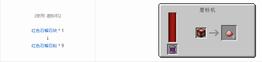 我的世界科技复兴粉合成表大全