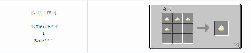 我的世界科技复兴粉合成表大全